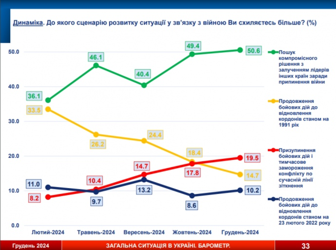 переговоры, переговоры, переговоры с Путиным, переговоры с Россией, переговоры с РФ, завершение войны, прекращение войны, прекращение огня, окончание войны