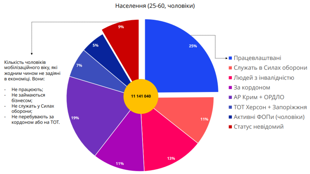 мобілізація в україні