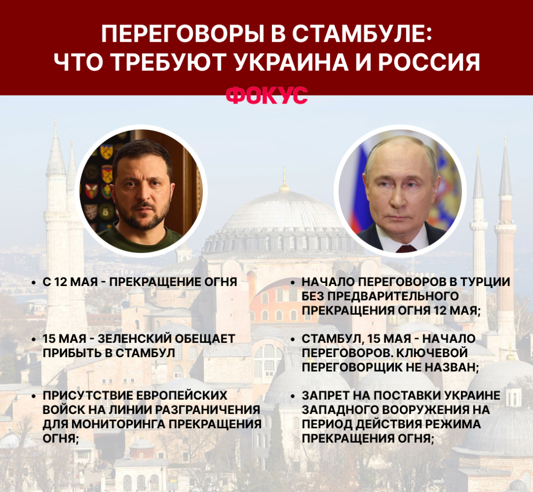 переговоры в стамбуле