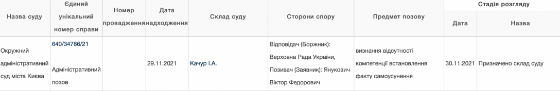 Янукович, иск, ОАСК