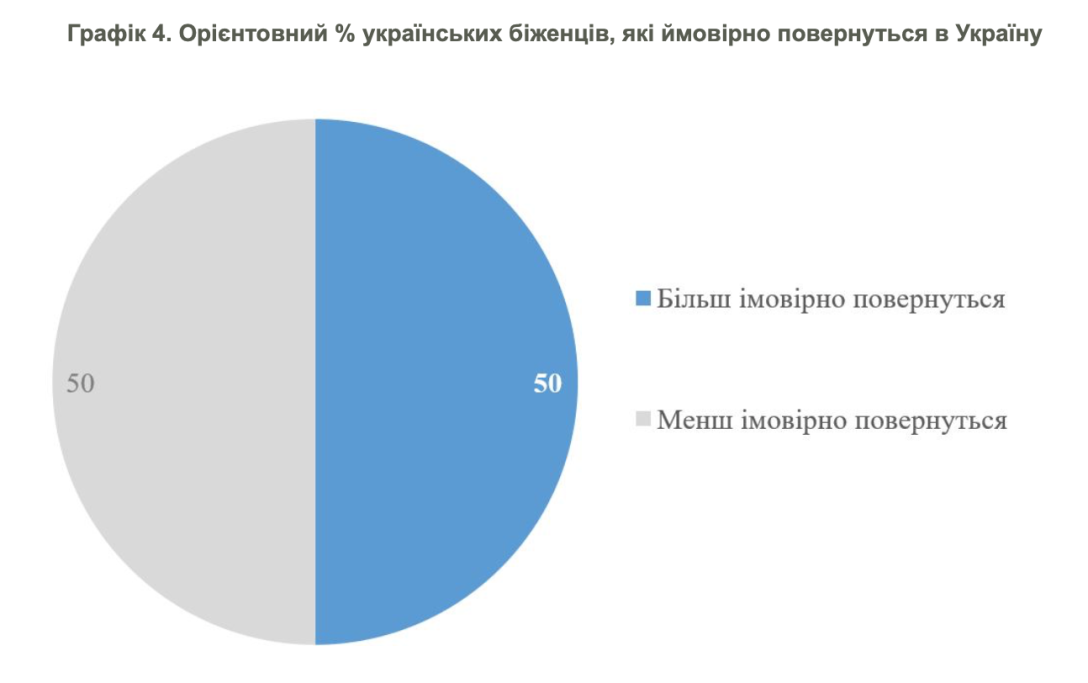 Результати соцопитування