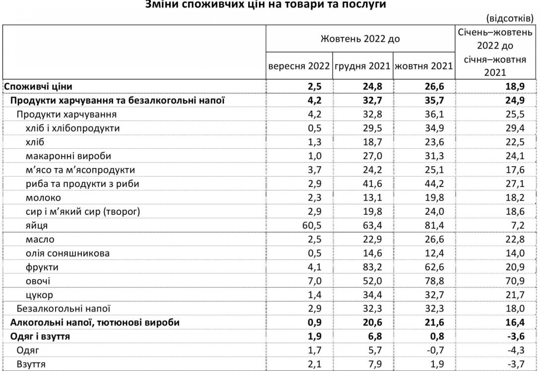 Рост цен на продукты подорожание продуктов инфляция в Украине