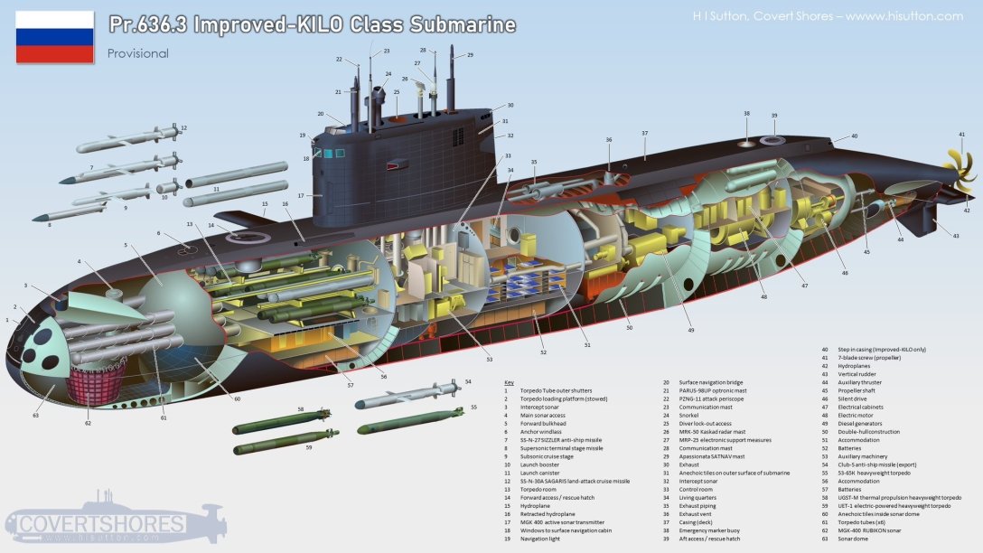 проект 636.3, подводная лодка Ростов-на-Дону, субмарина Ростов-на-Дону, российская подводная лодка, что известно о подлодке ростов на дону