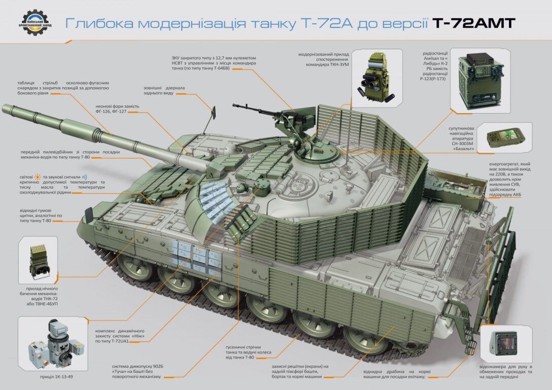 модернизация т-72амт