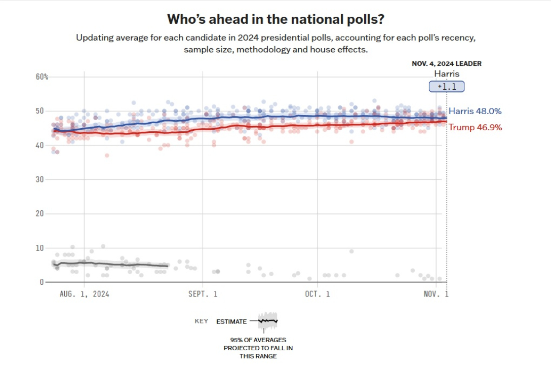 Камала Харрис, выборы в сша, президентские выборы в сша, Дональд Трамп