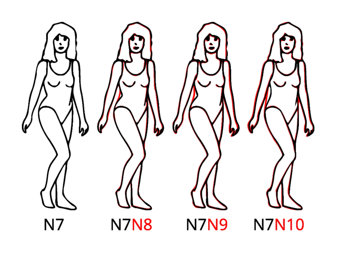 жіноча фігура, ідеальні параметри, талія, стегна
