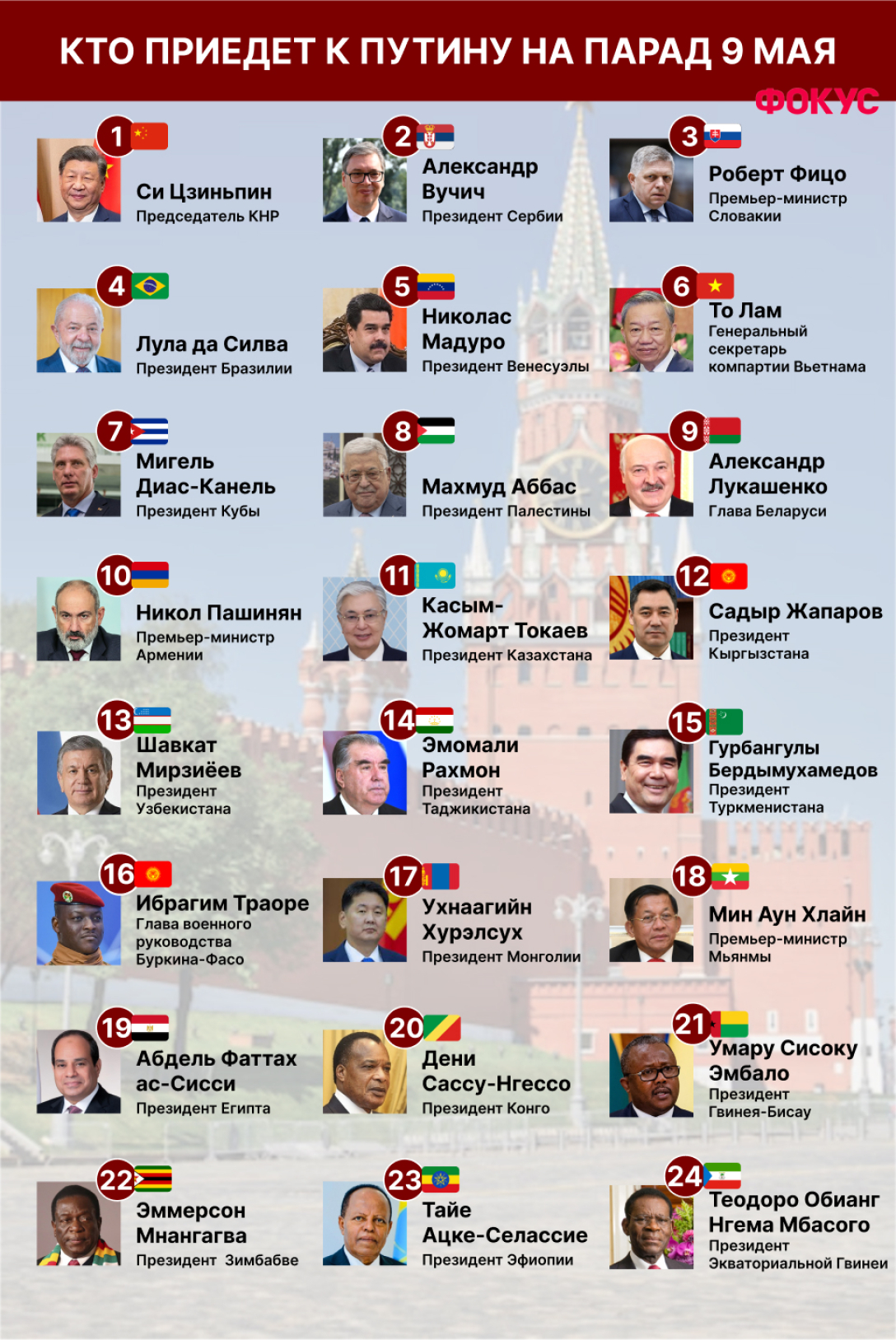 парад в москве, парад 9 мая, кто прилетел на парад, какие страны будут на параде в москве, путин парад, си цзиньпин и путин