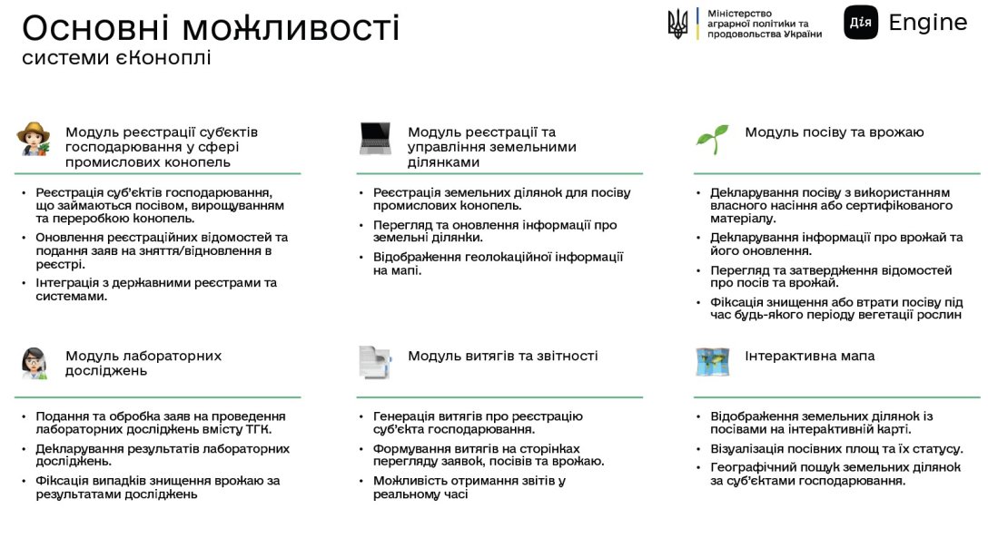 Коноплі в Україні, єКоноплі, можливості, Мінагрополітики