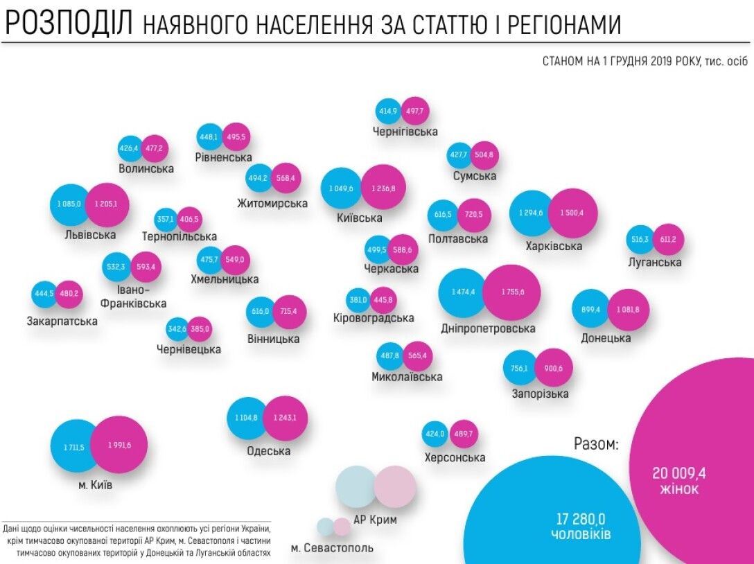 результаты электронной переписи по регионам