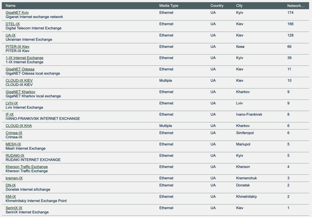 Можно ли отключить Интернет в Украине: эксперты раскрыли детали
