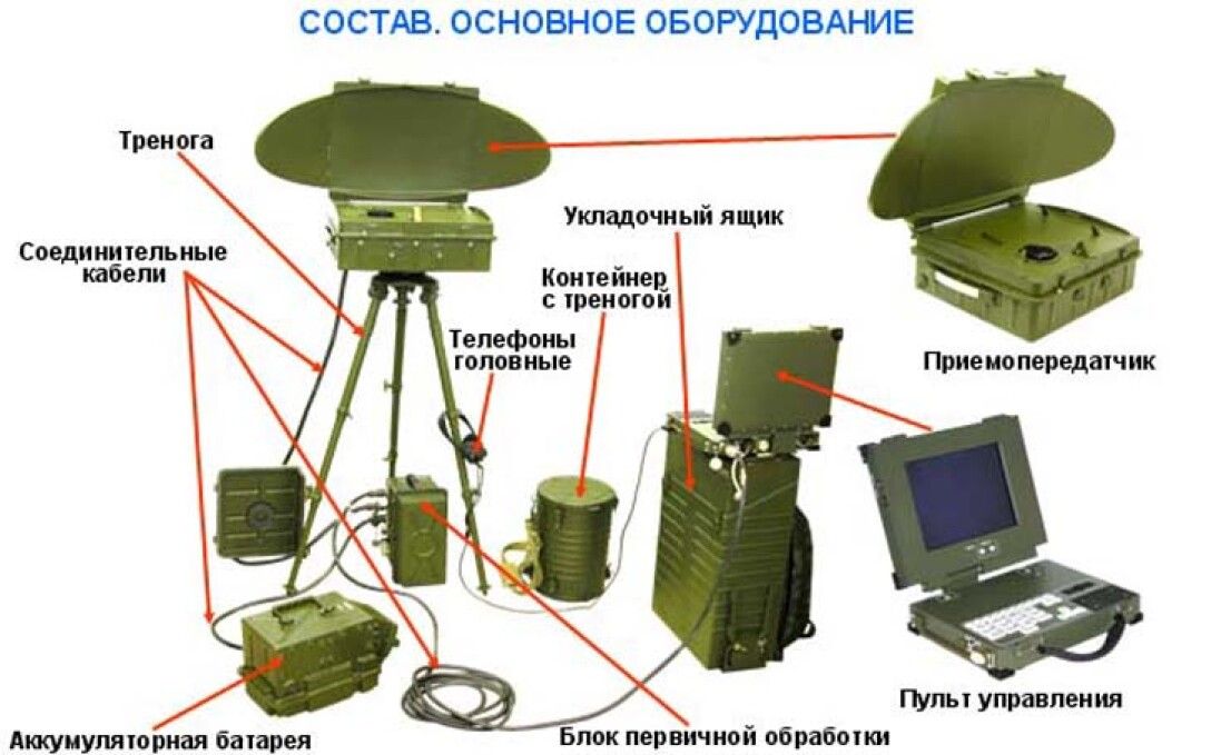 Как работает рлс 1с