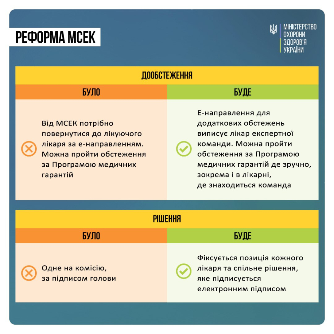 Як в Україні з 1 січня встановлюватимуть інвалідність: уряд прийняв постанову (інфографіка)