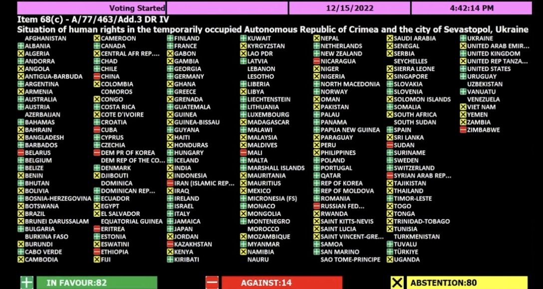 ООН, Крым, Крымский полуостров, резолюция, права человека, война в Украине