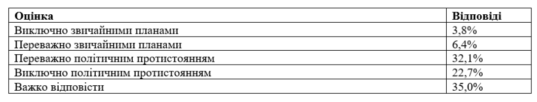 Ставлення українців до можливого звільнення Умєрова та Буданова: результати дослідження