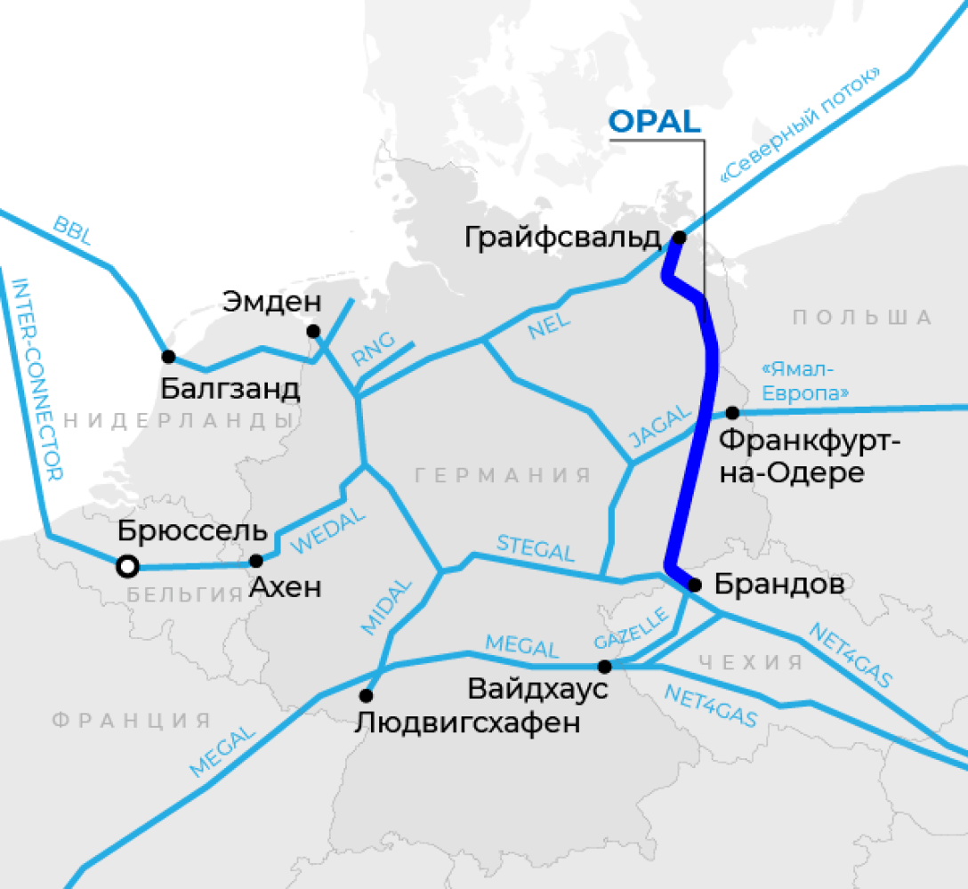 Северный поток, OPAL, поставки газа в Европу