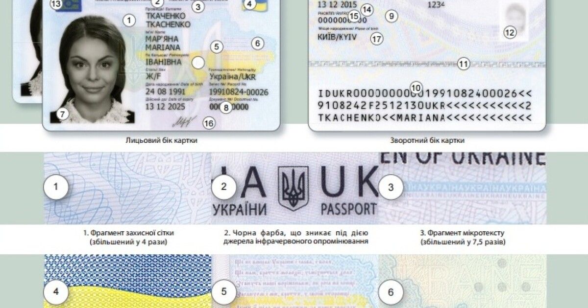 Что такое обратная сторона паспорта фото