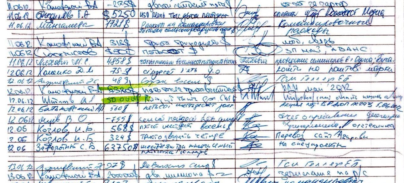 Фото: 20khvylyn.com