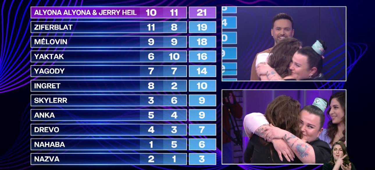 Євробачення, Україна