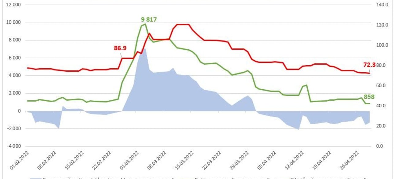 Курс, рубль. банки, ликвидность