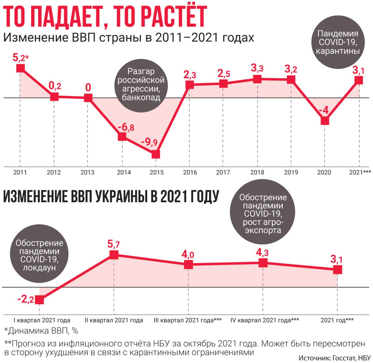 Ввп украины 2023. ВВП Украины 2021. Падение ВВП Украины с 2014. ВВП Украины 1991. ВВП России инфографика.