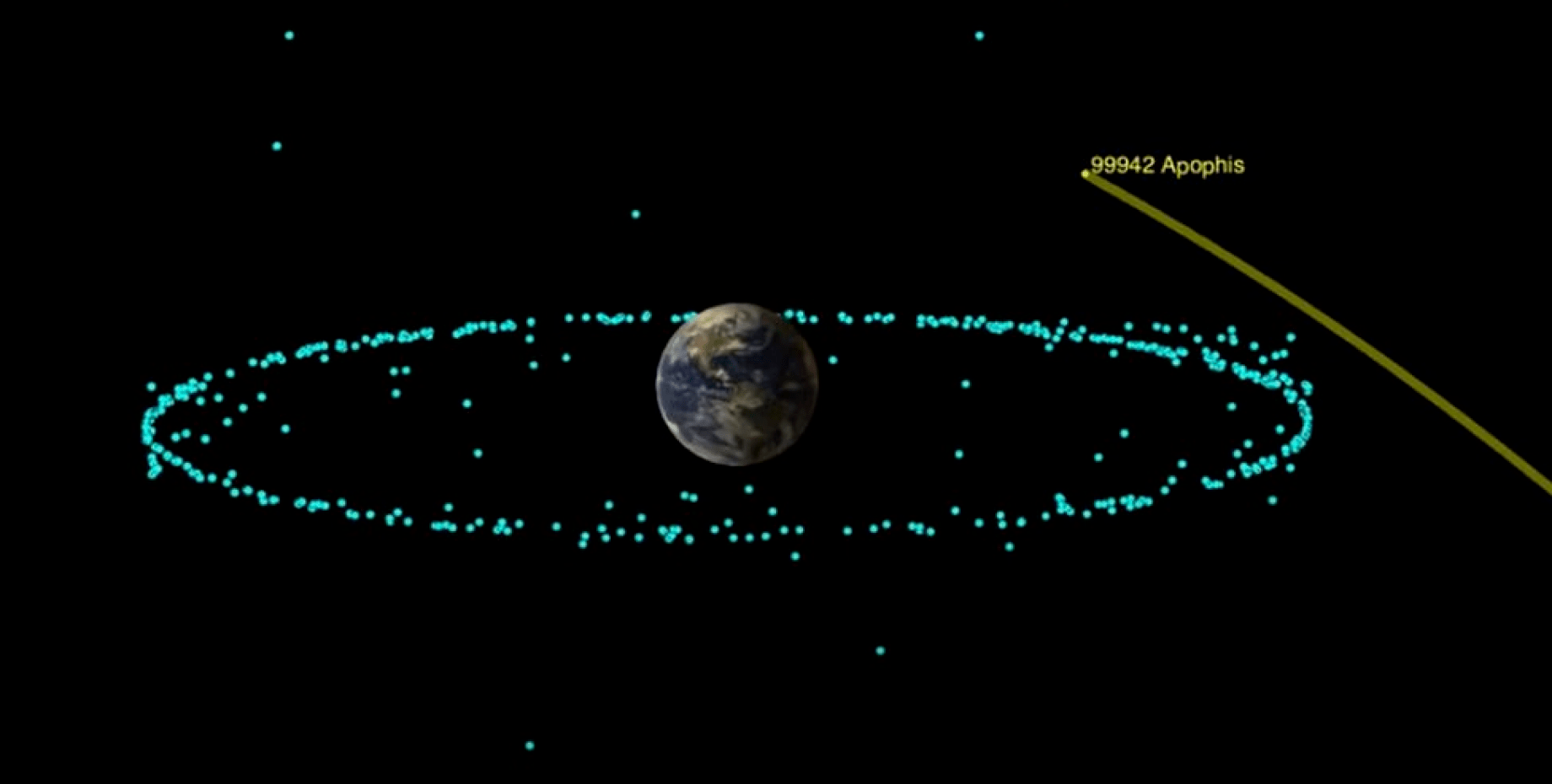 Апофис 2029 13 апрель. Астероид (99942) Апофис. Апофис 99942 Траектория. Апофис астероид 2029. Траектория астероида Апофис.