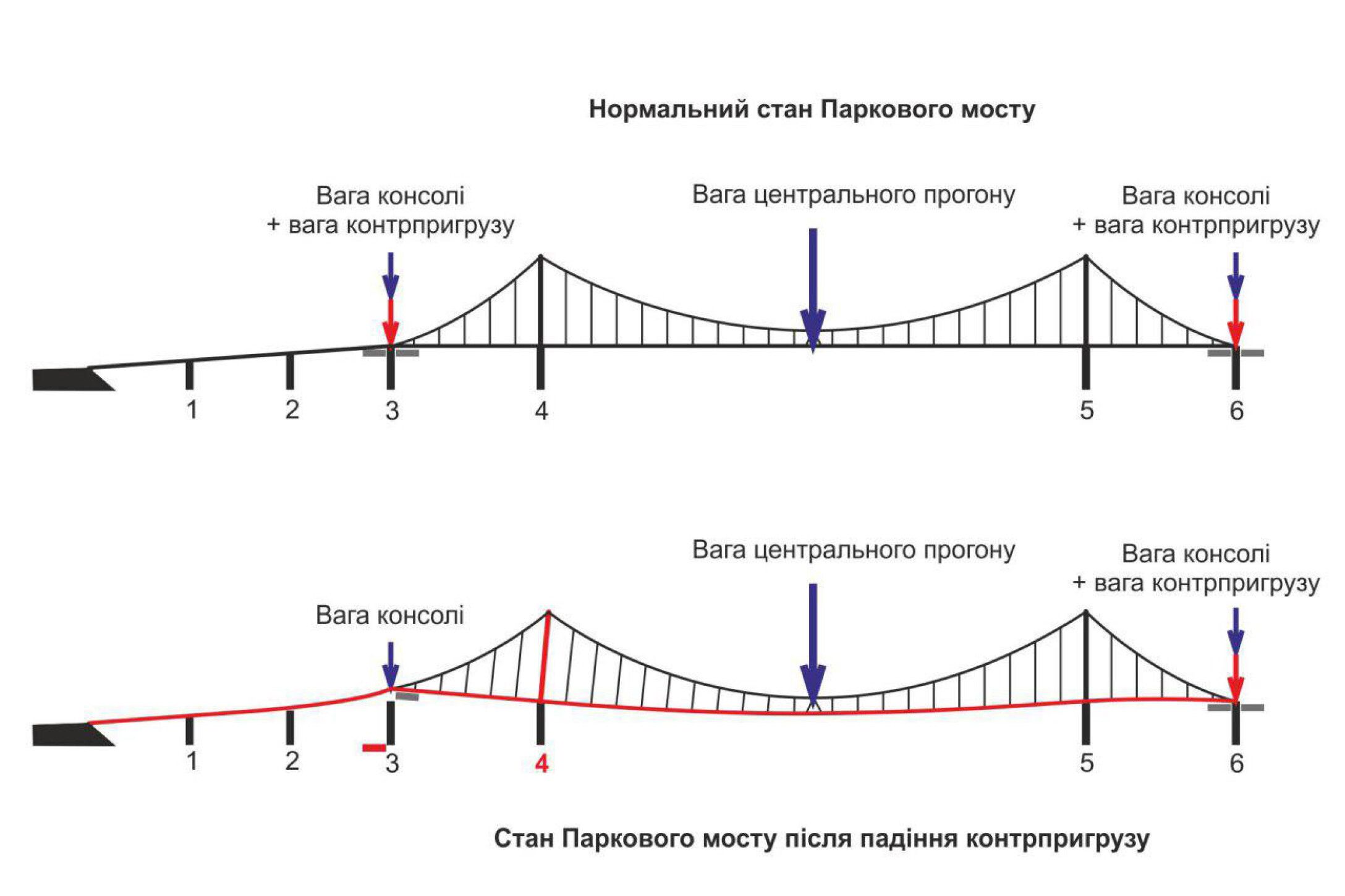 Что как правило контролируется северным мостом чипсета