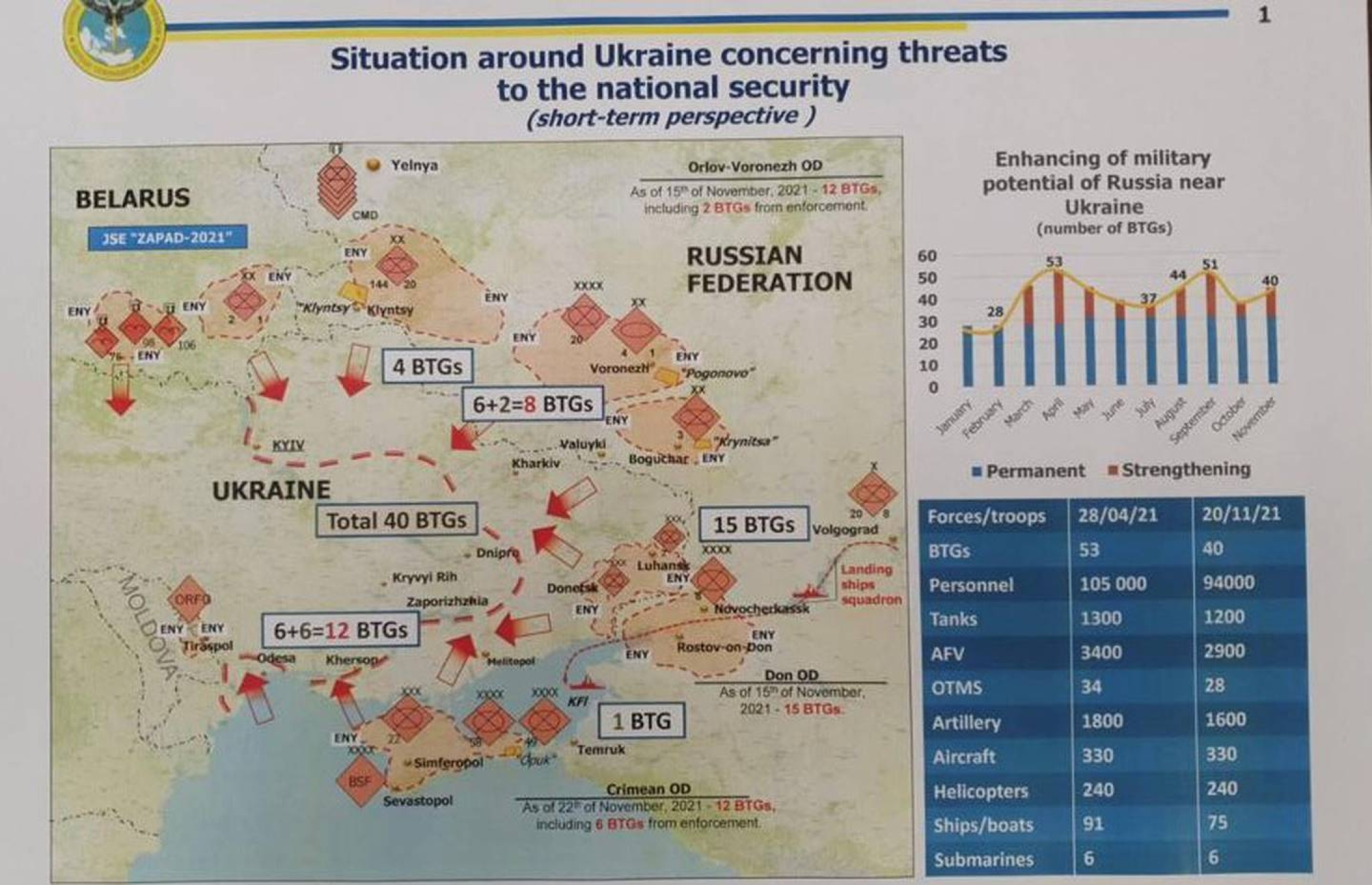 Планы рф по украине