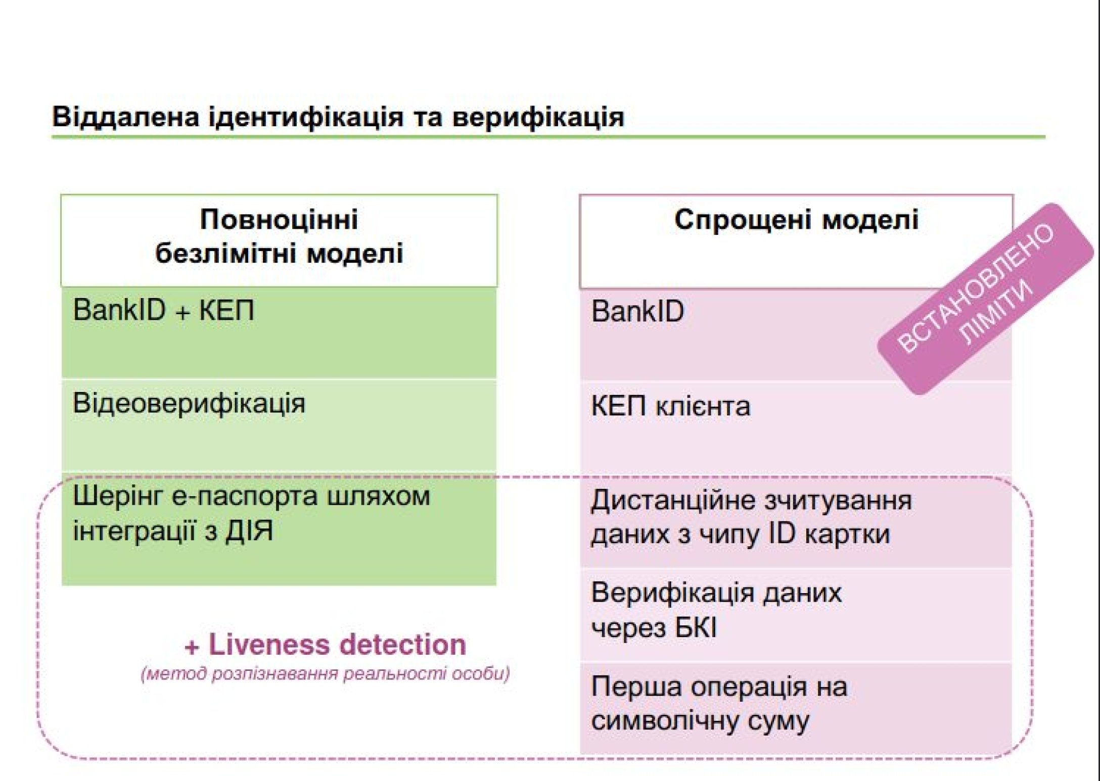 Как привязать сим карту к телефону