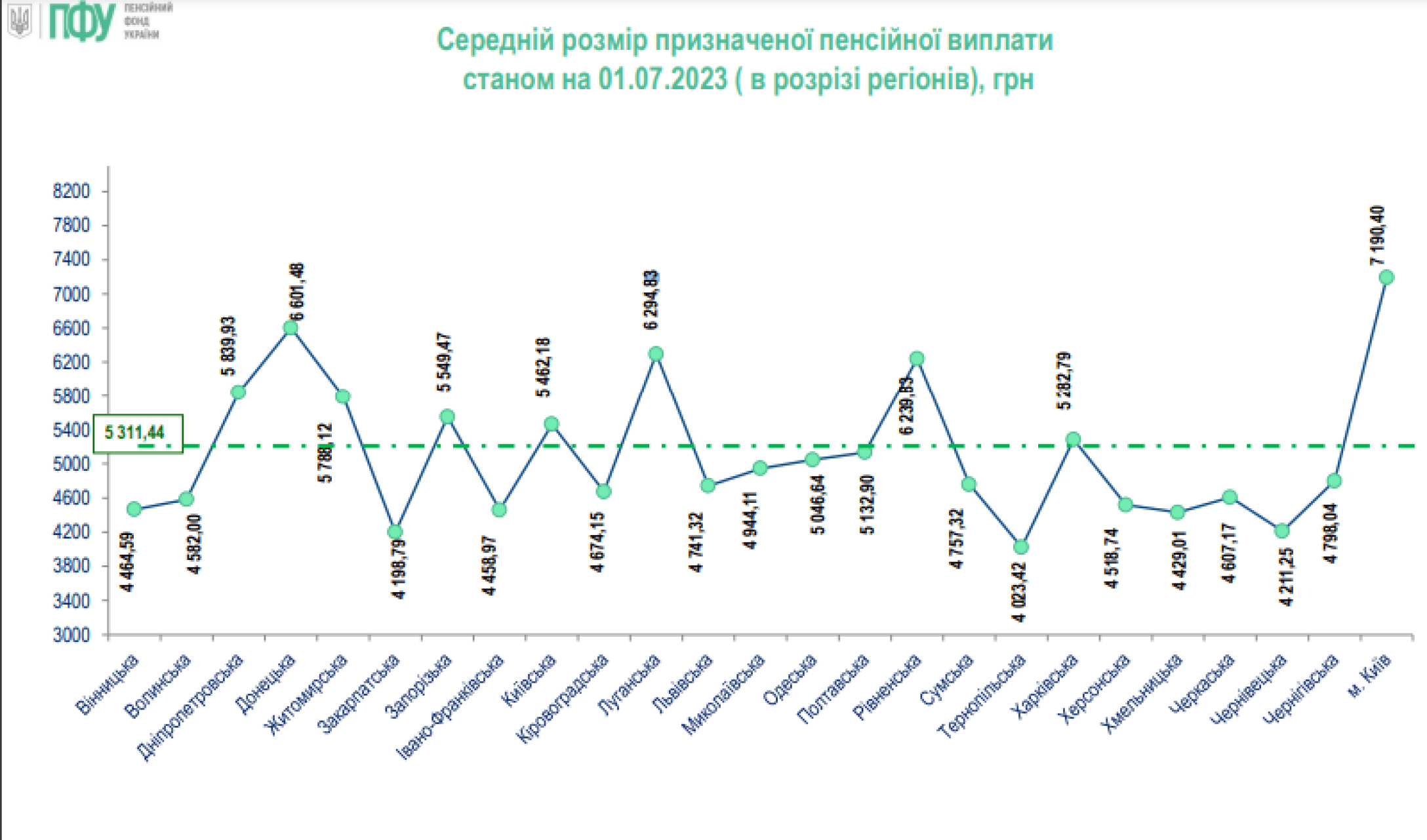 Average Pension In Ukraine