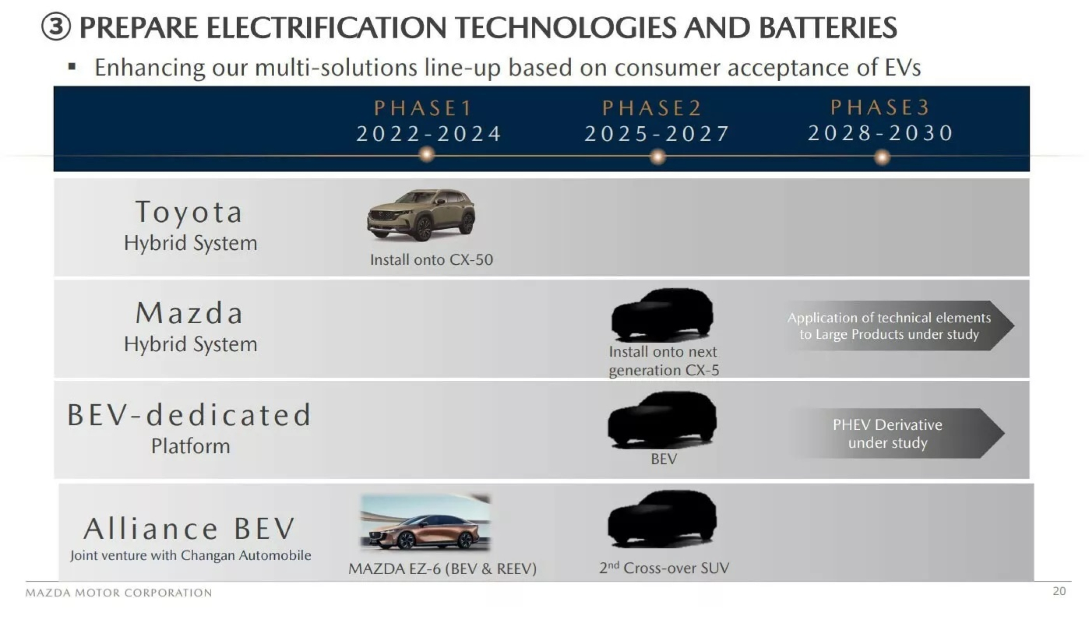  Нова Mazda CX-5 2026: з'явилися перші подробиці Motiv 