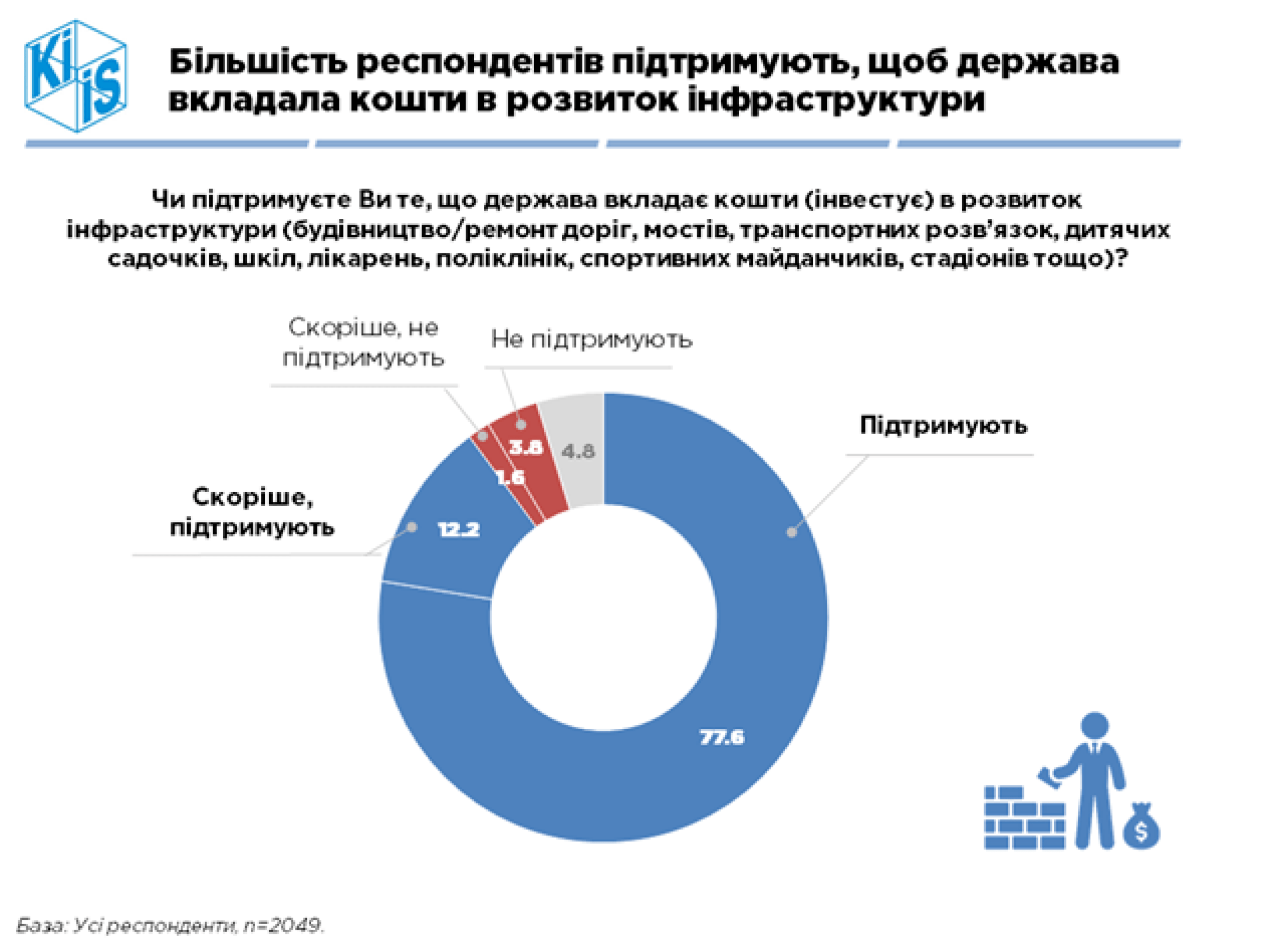 Статистика крмп проектов