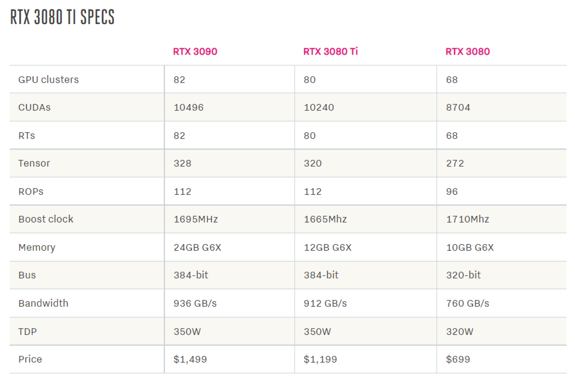  Nvidia RTX 3080 Ti