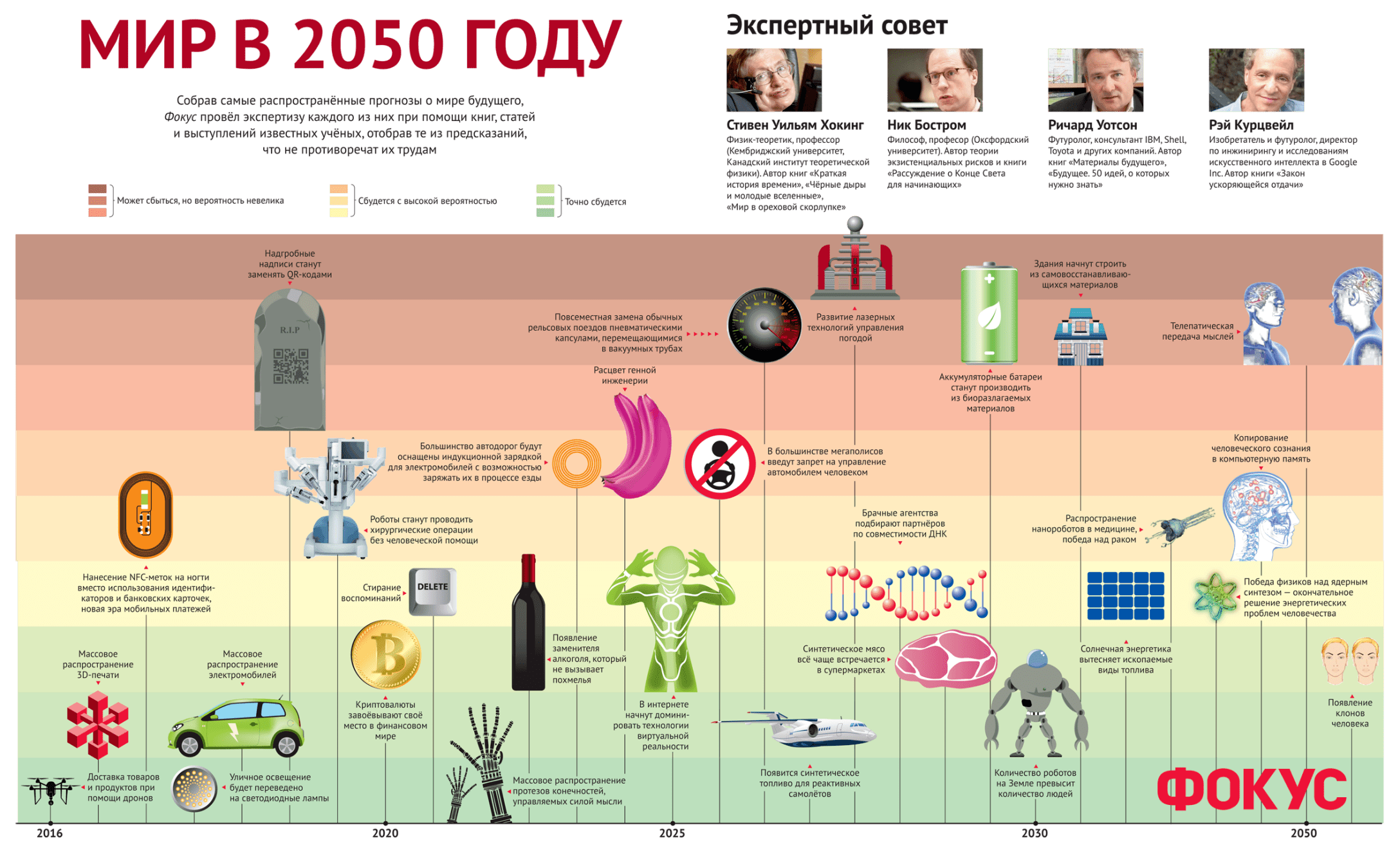 2050 год. Мир в 2050 году. Что будет в 2050. Что произойдет в 2050 году. Что будет в 2050 году в мире.