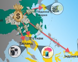 Бегут из Китая во Вьетнам и Индонезию. Где крупный мировой бизнес ищет новую промышленную базу
