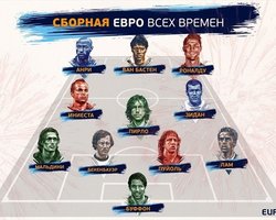 УЕФА объявил состав сборной ЕВРО всех времен
