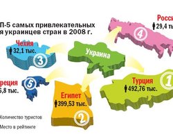 Цена отпуска. Как кризис повлияет на курортный сезон