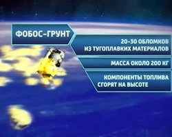 Роскосмос назвал место падения Фобос-Грунта
