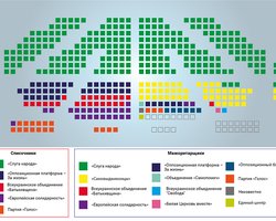 ЦИК обработала почти 97% голосов