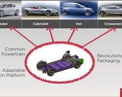 Tesla выпустит электрический кабриолет и внедорожник