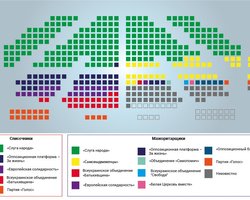 ЦИК обработала 60% протоколов