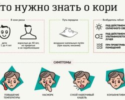 Украина впереди всей Европы по заболеваемостью корью