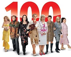 100 самых влиятельных женщин Украины