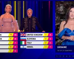 Евровидение 2023. 12 баллов Швеции. Как проголосовало профессиональное жюри в Украине