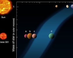 Каждая третья звездная система галактики потенциально обитаема, - СМИ