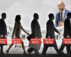  Рейтинг министров. Как эксперты оценили деятельность правительства Дениса Шмыгаля за год