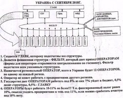  Власть пытается взять под контроль конвертационные центры