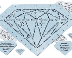 Как мы считали