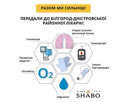 Shabo: відповідальність – це, насамперед, про дії