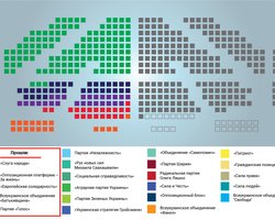 Финальные данные национального экзит-полла: в Раде будут представлены пять партий