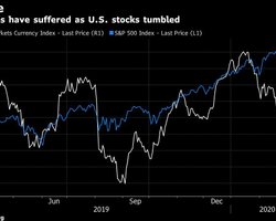 Валютам развивающихся стран грозит обвал до 30%,  – Bloomberg
